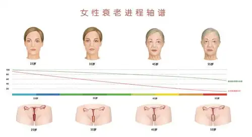 你做梦都没想到最先衰老的部位竟是它