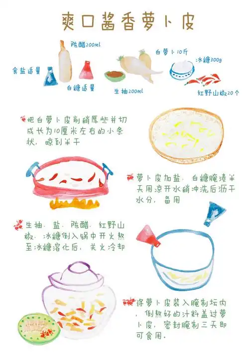 【手绘食谱】四步就可以做出夏天最爽口的开胃菜