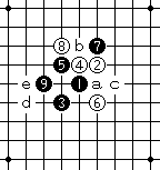 解读五子棋梅花阵和八卦阵