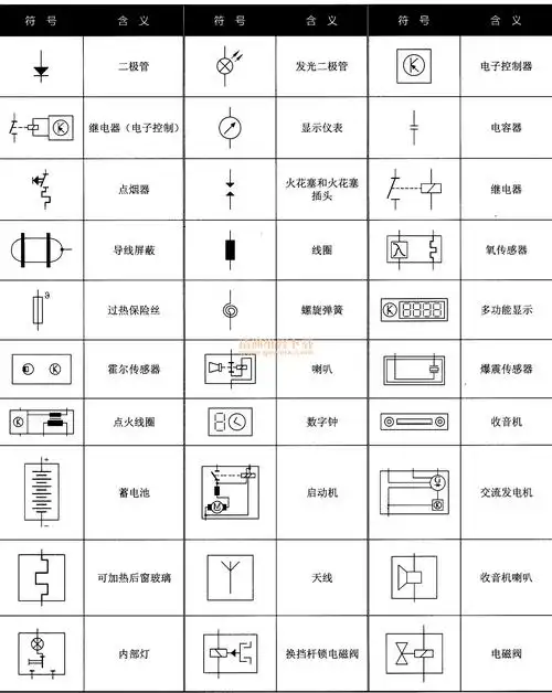怎么看懂电路板电路图_如何看懂电路板