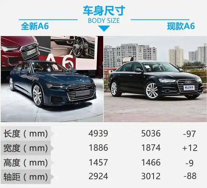 买这款车化解中年危机!全新奥迪a6有什么变化?