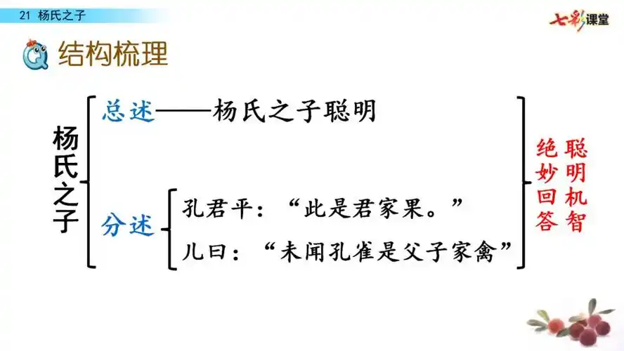 停课不停学部编版语文五年级下册第二十一课杨氏之子