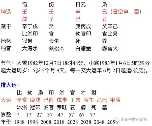 生辰八字算命免费测试