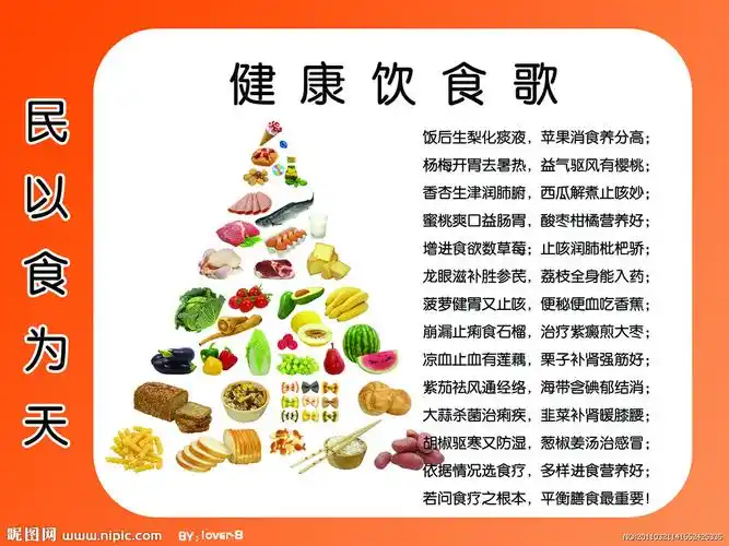 健康饮食歌图片
