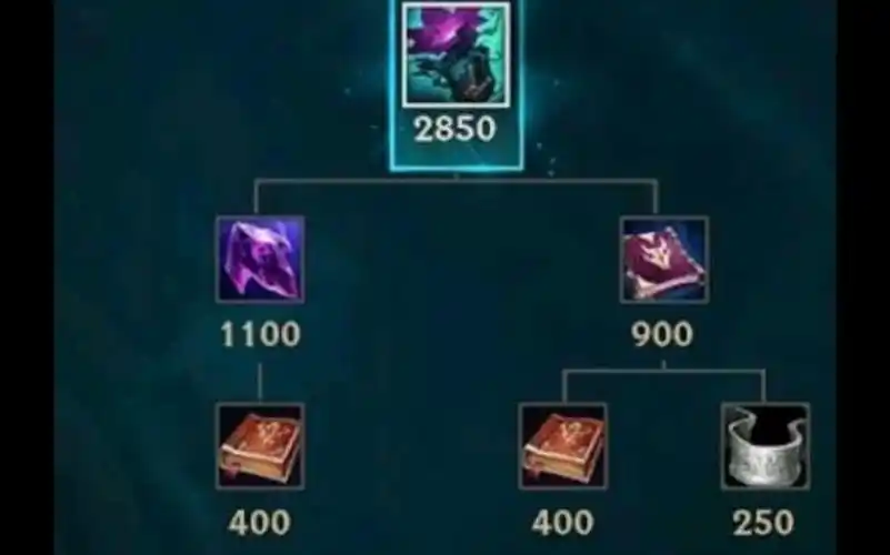 英雄联盟新版本s14部分新装备抢先曝光!