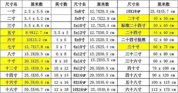 国内说,一米等于三尺,一尺等于10寸,一寸为3.333…厘米. 一英寸为2.