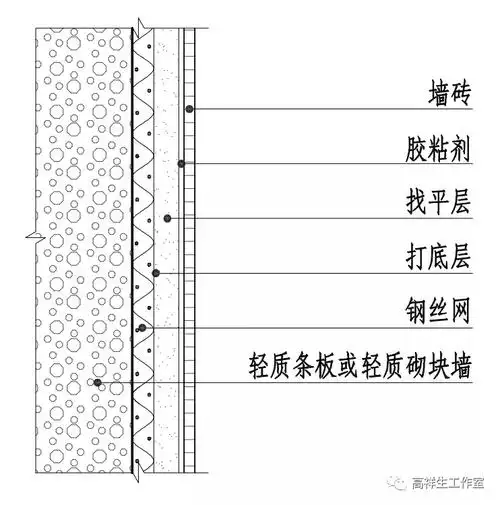 装饰装修材料与构造(十一)