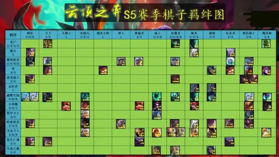 云顶之弈s5羁绊全览图分享