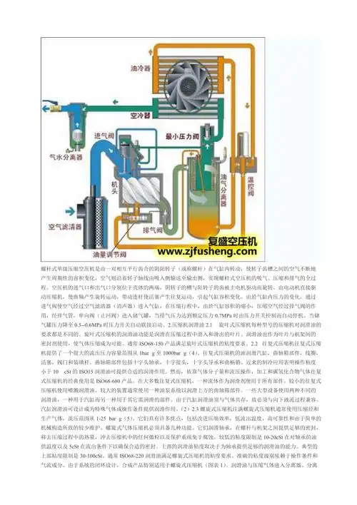 矿用螺杆空压机工作原理结构图_第3页