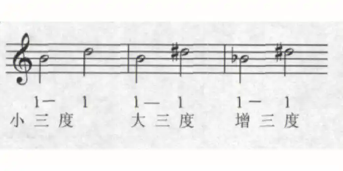 小提琴第三把位的练习图解