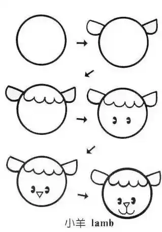 自学儿童画最容易学的简笔画|圆形变形画爸爸妈妈学了教宝宝画