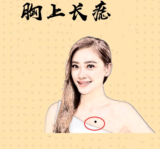 女人此处长吉痣丈夫发财子孙出息后福旺老了有钱又有福