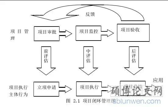 1 项目闭环管理图