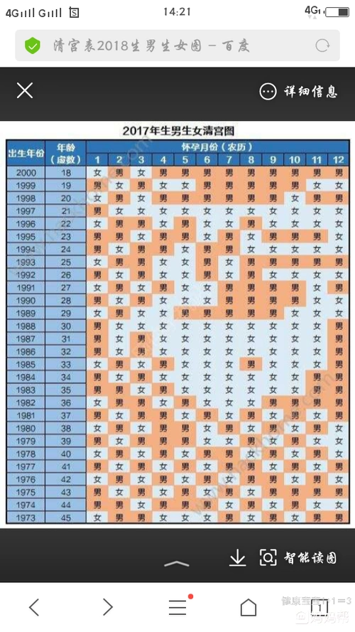 生男生女计算公式一怀孕农历月份双乘 孕妇农历生日月份怀孕时虚龄 19