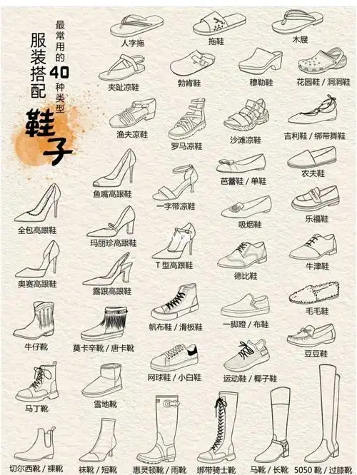 79服装搭配|鞋子类型|款式图