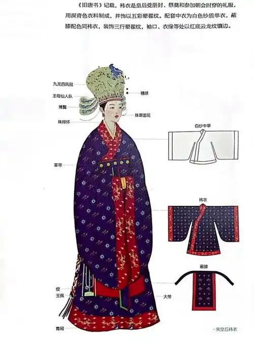 宋朝宫廷服饰简介