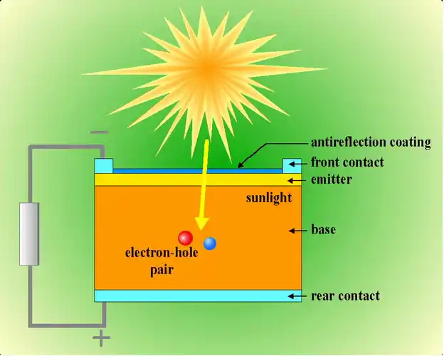 太阳能电池基本结构