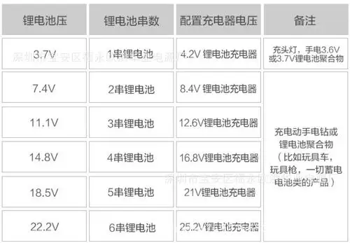 工厂直销 恒流恒压 锂电池充电器16.8v5a 21v12.6v8.4v25.2v29.4v
