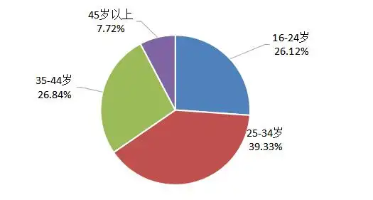 2020济宁人力资源市场供求分析报告出炉,这十大职位需求最多