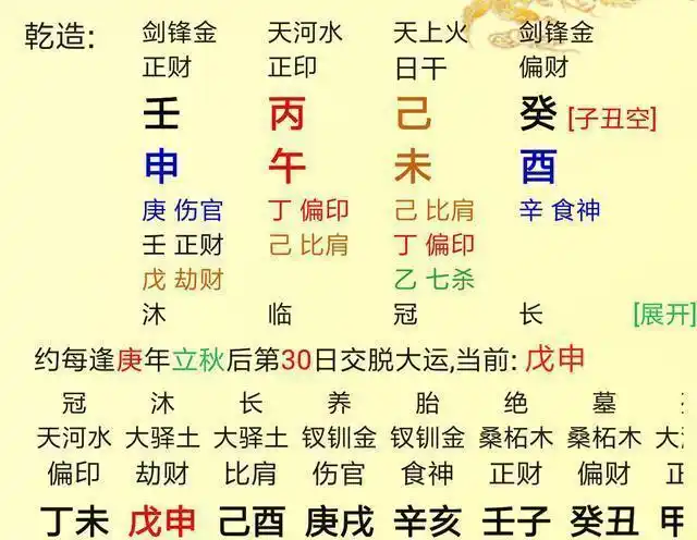 人这辈子吃哪碗饭真的可以通过八字预测