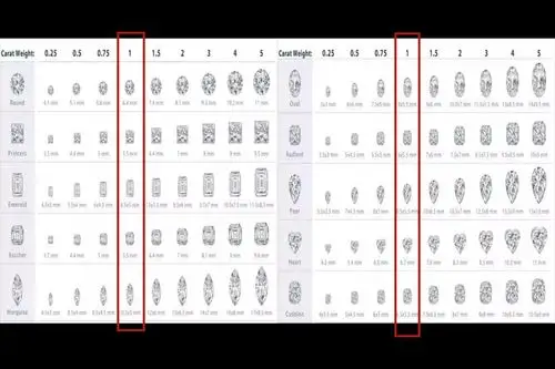 钻石一克拉多大一克拉钻石的大小