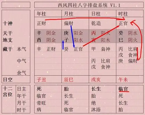3,四柱八字:免费四柱八字算命