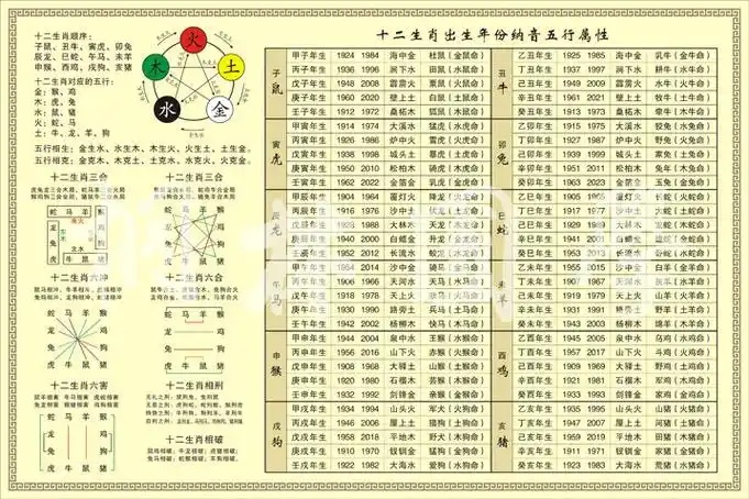 十二生肖五行配对属相表 十二生肖五行配对属相表格