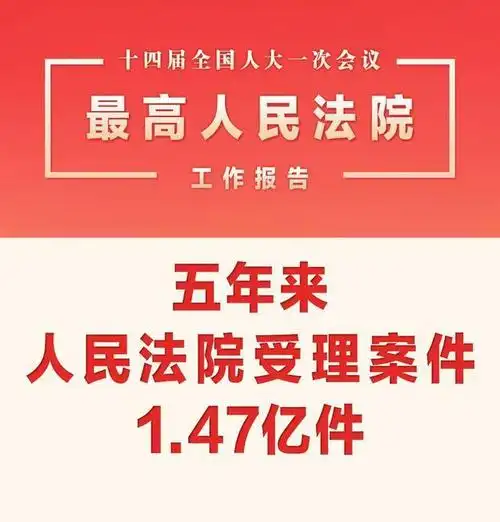最高法工作报告提出,2018年至2022年,最高人民法院受理案件14.