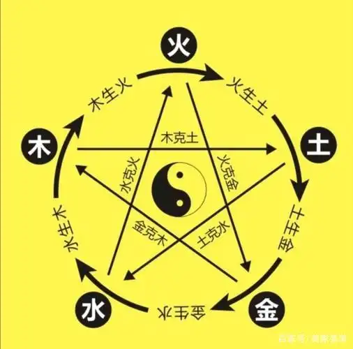 住宅装修风水之五行,第三课!千万别错过……