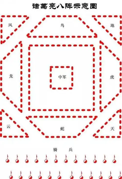 巴蜀丨三国遗迹 诸葛八阵图_诸葛亮