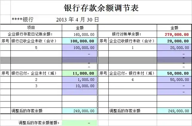 请帮忙做余额调节表呀,谢谢!