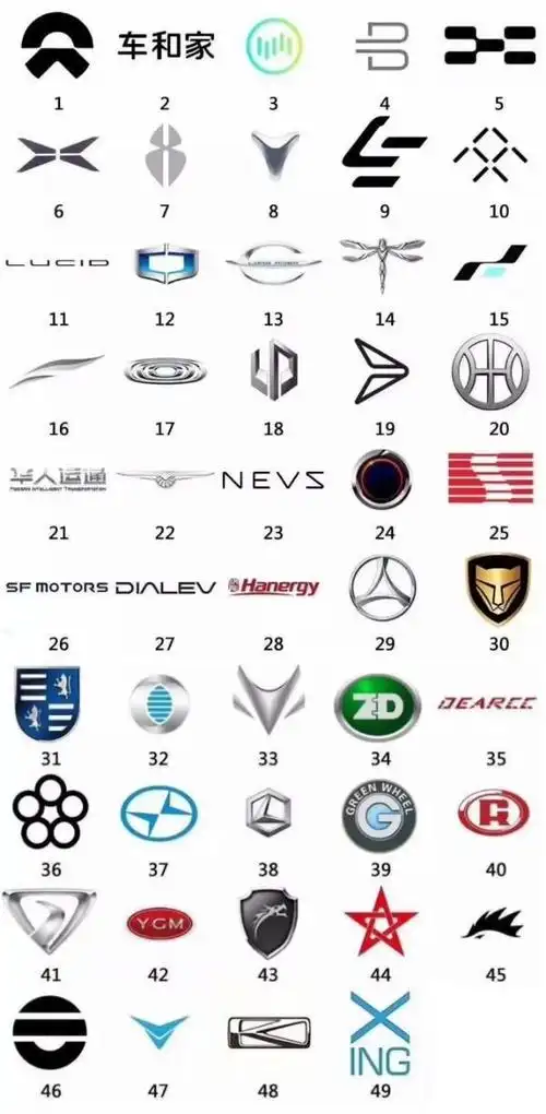 圈钱还是实干拜腾等冷门品牌出来要闹哪样