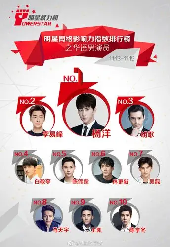 22日晚,明星权力榜公开第一百三十八期榜单之华语男演员top 10名单