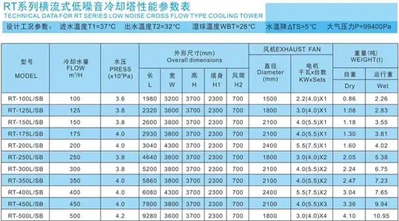 选择最适合的玻璃钢冷却塔尺寸