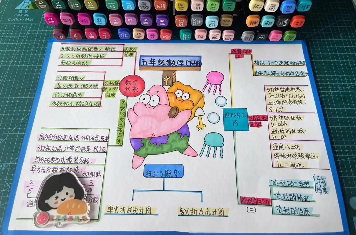 五年级数学思维导图