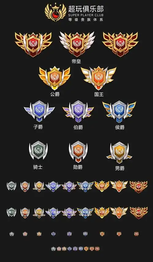 yy超玩俱乐部等级贵族体系