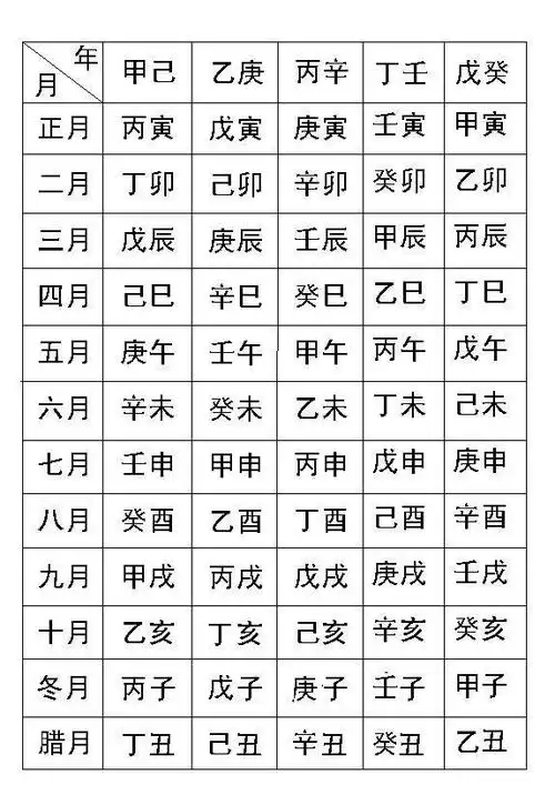 生辰八字八字_生辰排八字和大运排盘_姓名八字生辰免费打分