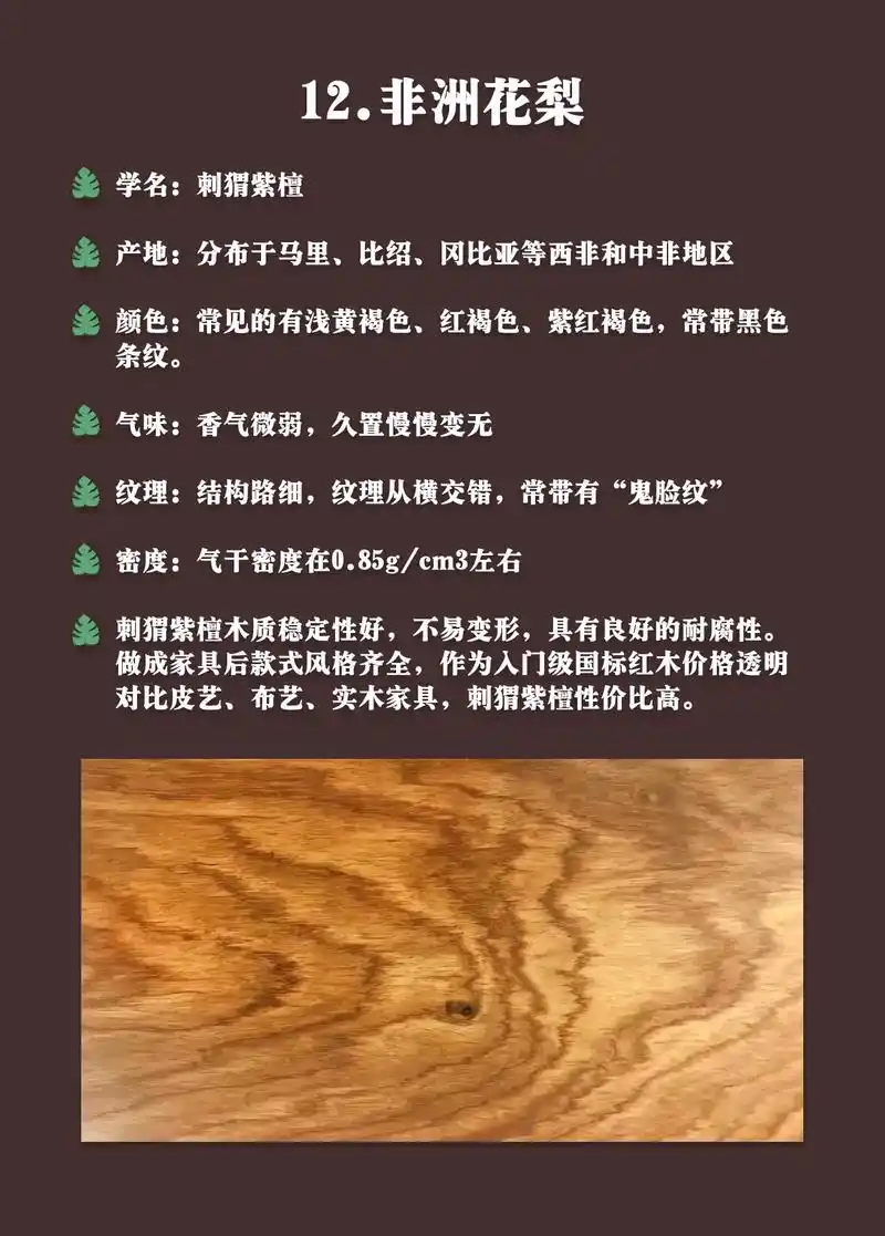 教你辨别红木常用木材!12种市面上常用的红木材质图鉴,它们 - 抖音