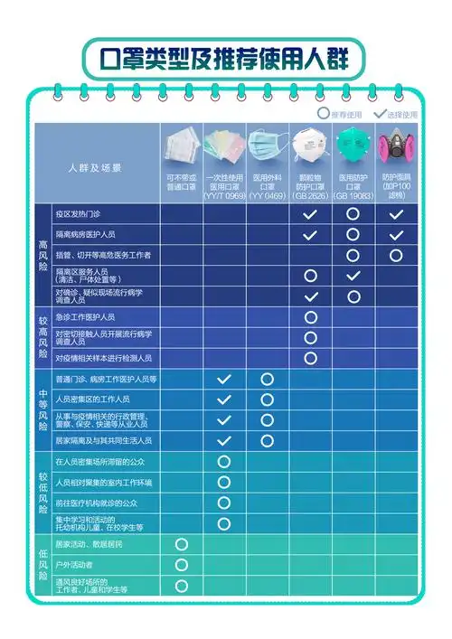 手册不同人群预防新型冠状病毒感染口罩选择与使用技术指引
