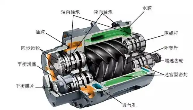 湖北襄阳较专业的螺杆空压机襄阳通特机电