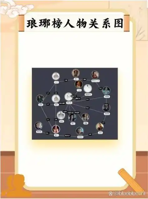琅琊榜2与1人物关系图琅琊榜关系图高清大图琅琊榜皇室关系图琅琊榜