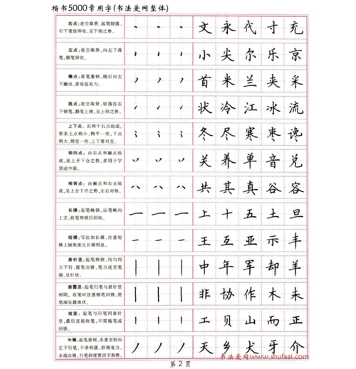 字体(5000常用楷书字体)