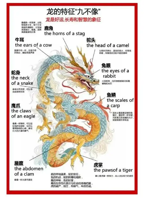 龙年化龙妆#龙的结构特征,今年龙年可以cos起来啦#龙年就要这样画龙