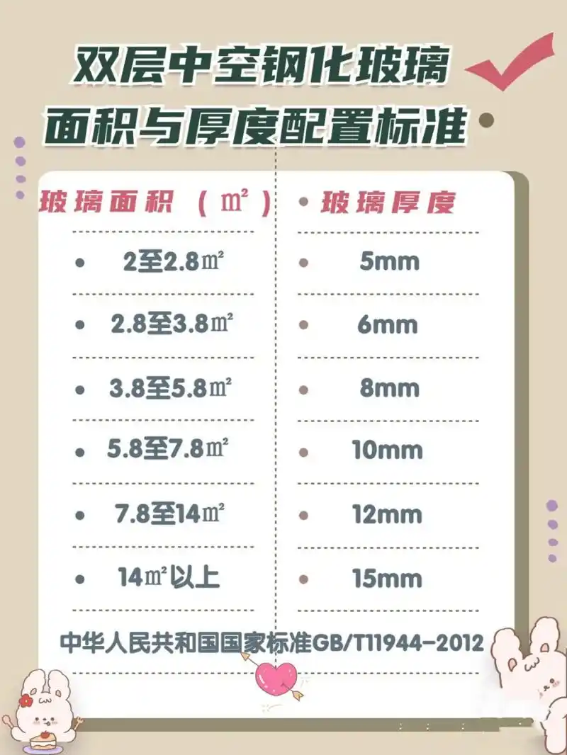 阳台封窗,玻璃厚度与面积的标准 赶紧收藏!