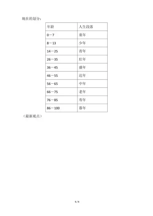 少年,青年,中年,老年的年龄段的划分