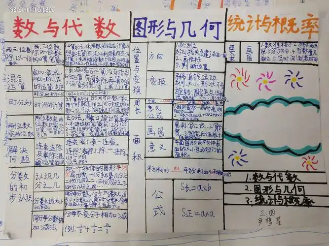 三年级上册数学思维导图展示