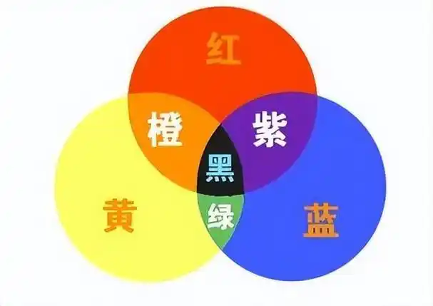 色彩的基本认识(心理颜色测试八种颜色在对方心里自己是什么颜色) -