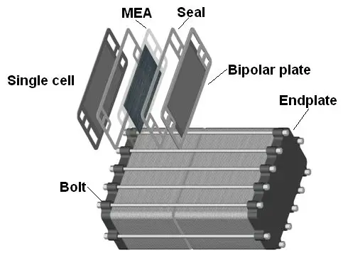 燃料电池电堆开发技术发展趋势