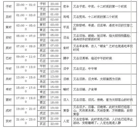 揭秘古代时辰:"一盏茶""一炷香"是多久?