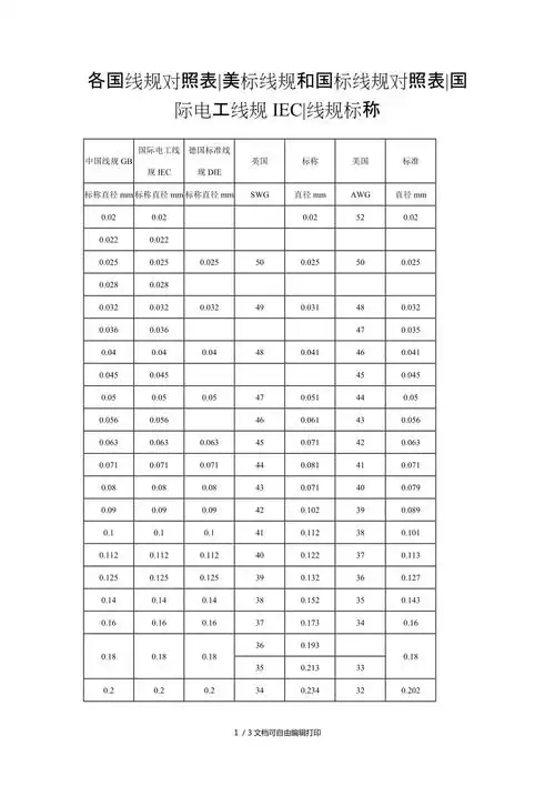 电线电缆国标与美标等类型对应表